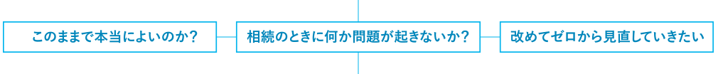 このままで本当によいのか？相談の時に何か問題が起きないか？改めてゼロから見直していきたい